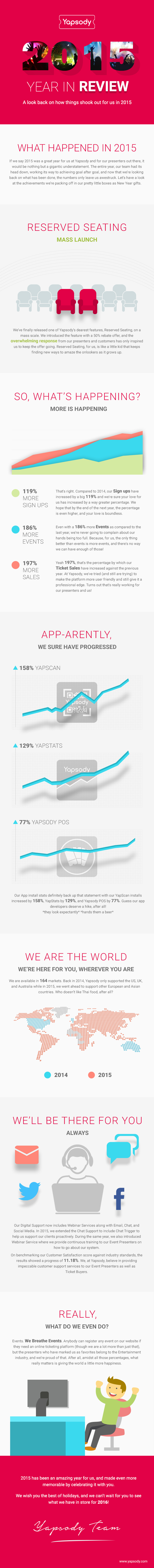 Yapsody’s 2015 Year in Review