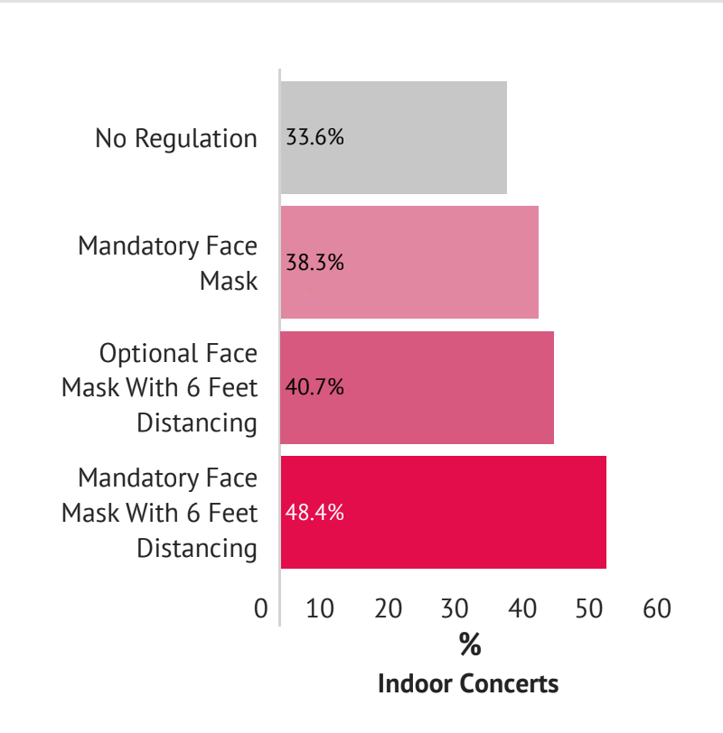 Indoor Concerts Venue