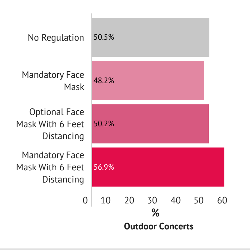 Outdoor Concert Venue