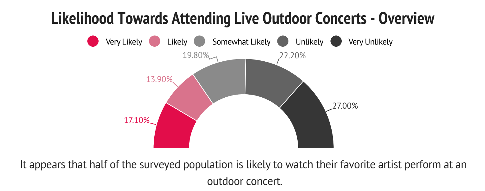Outdoor Event Safety