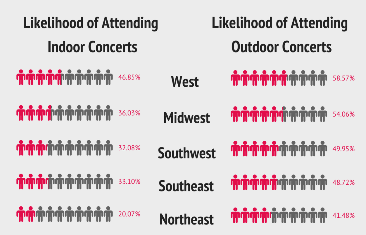 USA Region Wise Live Concert