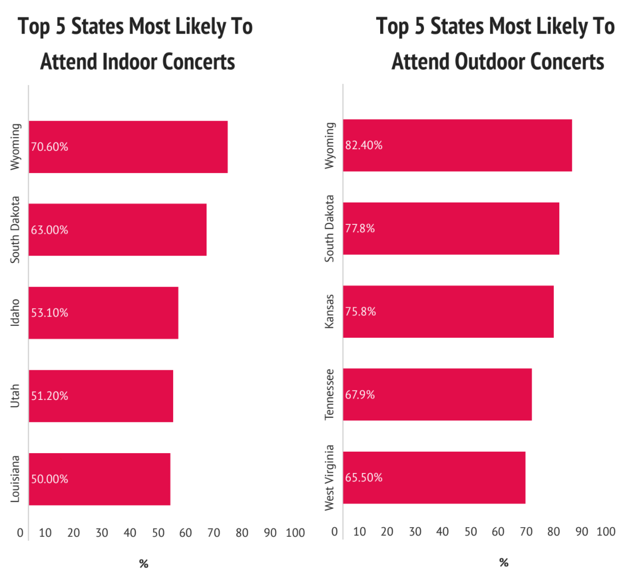 Top USA States For Live Concerts